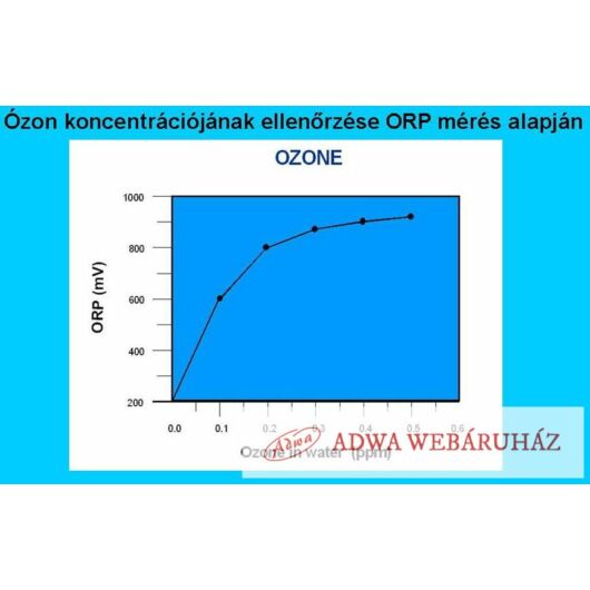 Medence pH és ORP mérő - AD14