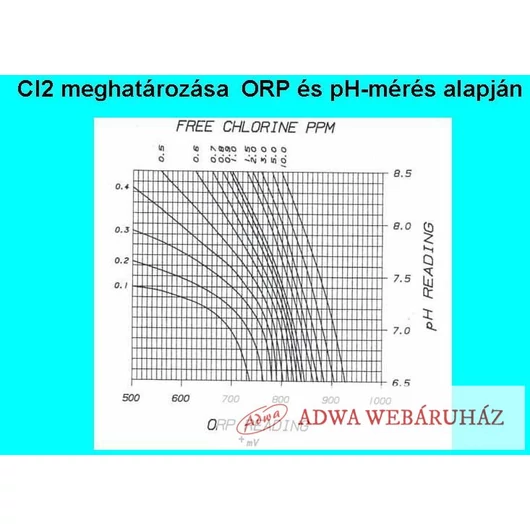 Medence pH és ORP mérő - AD14