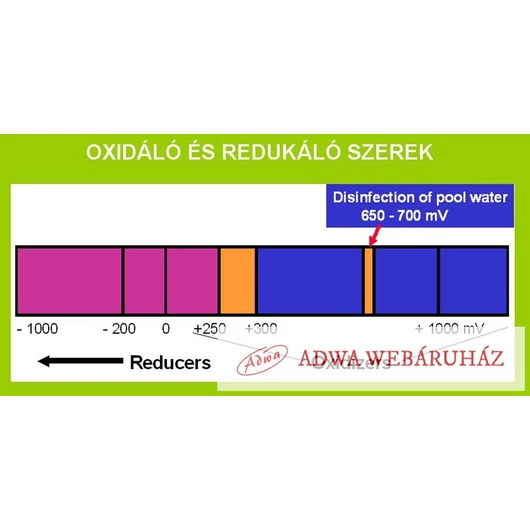 Medence pH és ORP mérő - AD14